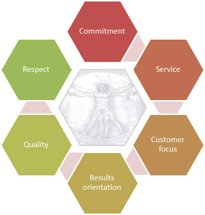 Our Values