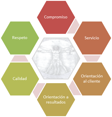 Valores Kaleida Consultants